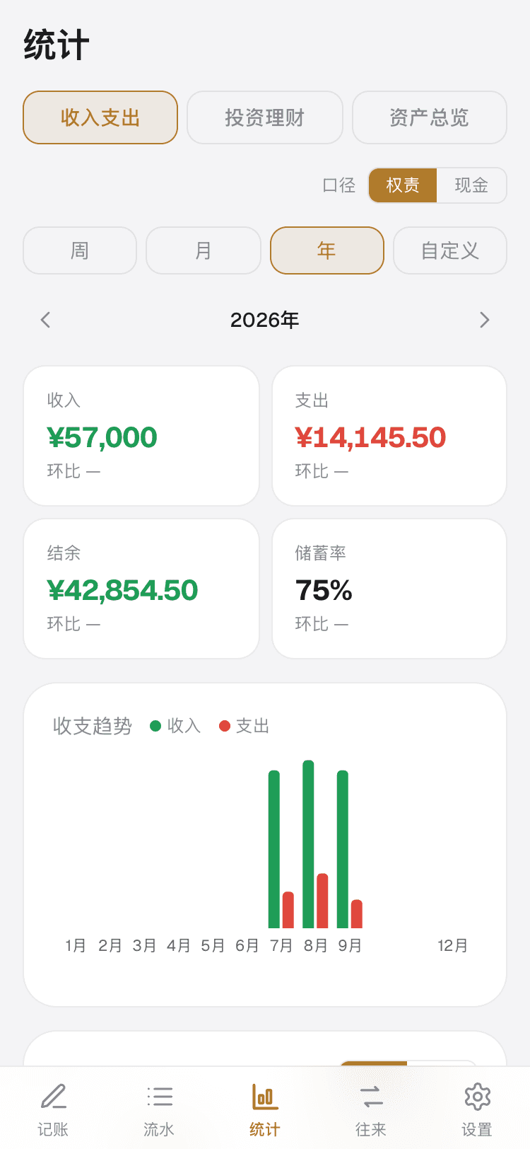统计页:支出趋势与分类占比
